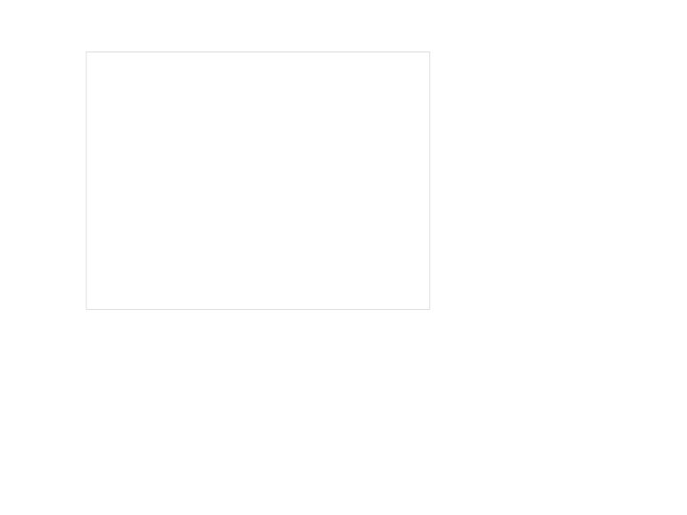 史上最经典的执行力培训课件：《有效执行力》